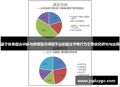 基于体育组合训练与数据驱动课程平台的组合节奏行为引擎优化研究与应用